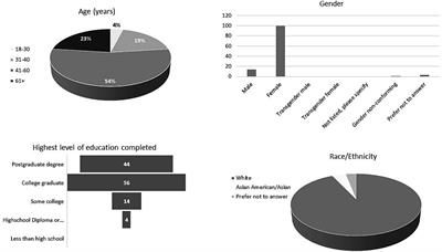 Pet owner perspectives, motivators and concerns about veterinary biobanking